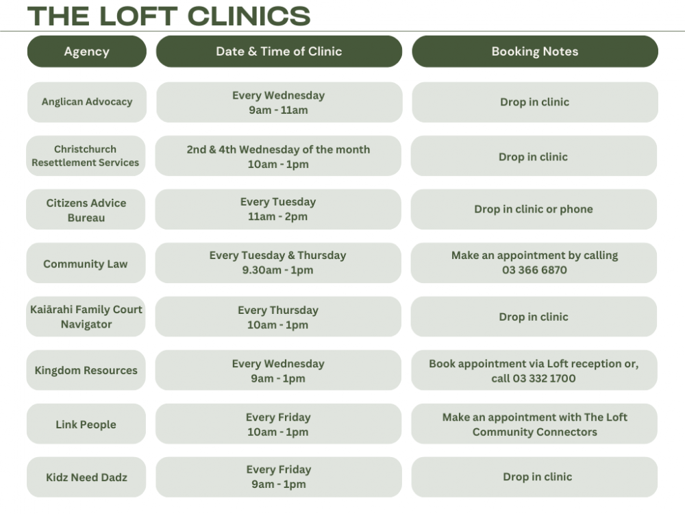 The Loft Clinics. Agency: Anglican Advocacy. Clinic: Every Wednesday 9am to 11am. Drop-in clinic. Agency: Christchurch Resettlement Services. Clinic: second and fourth Wednesday of the month 10am to 1pm. Drop in clinic. Agency: Citizens Advice Bureau. Clinic: every Tuesday 11am to 2pm. Drop in clinic or phone. Agency: Community Law. Clinic: every Tuesday and Thursday 9.30am to 1pm. Make an appointment by calling 03 366 6870. Agency: Kaiarahi Family Court Navigator. Clinic: every Thursday 10am to 1pm. Drop in clinic. Agency: Kingdom Resources. Clinic: every Wednesday 9am to 1pm. Book appointment via Loft reception or call 03 332 1700. Agency: Link People. Clinic: every Friday 10am to 1pm. Make an appointment with The Loft Community Connectors. Agency: Kidz Need Dadz. Clinic: Every Friday 9am - 1pm. drop-in clinic